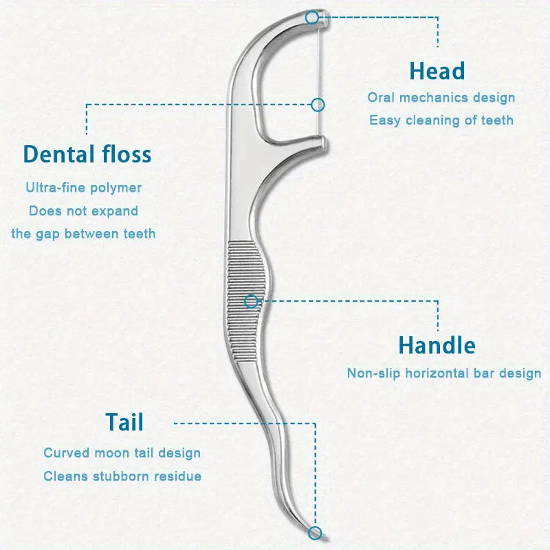 Stainless Steel Dental Floss Set The Last Floss You’ll Ever Need!
