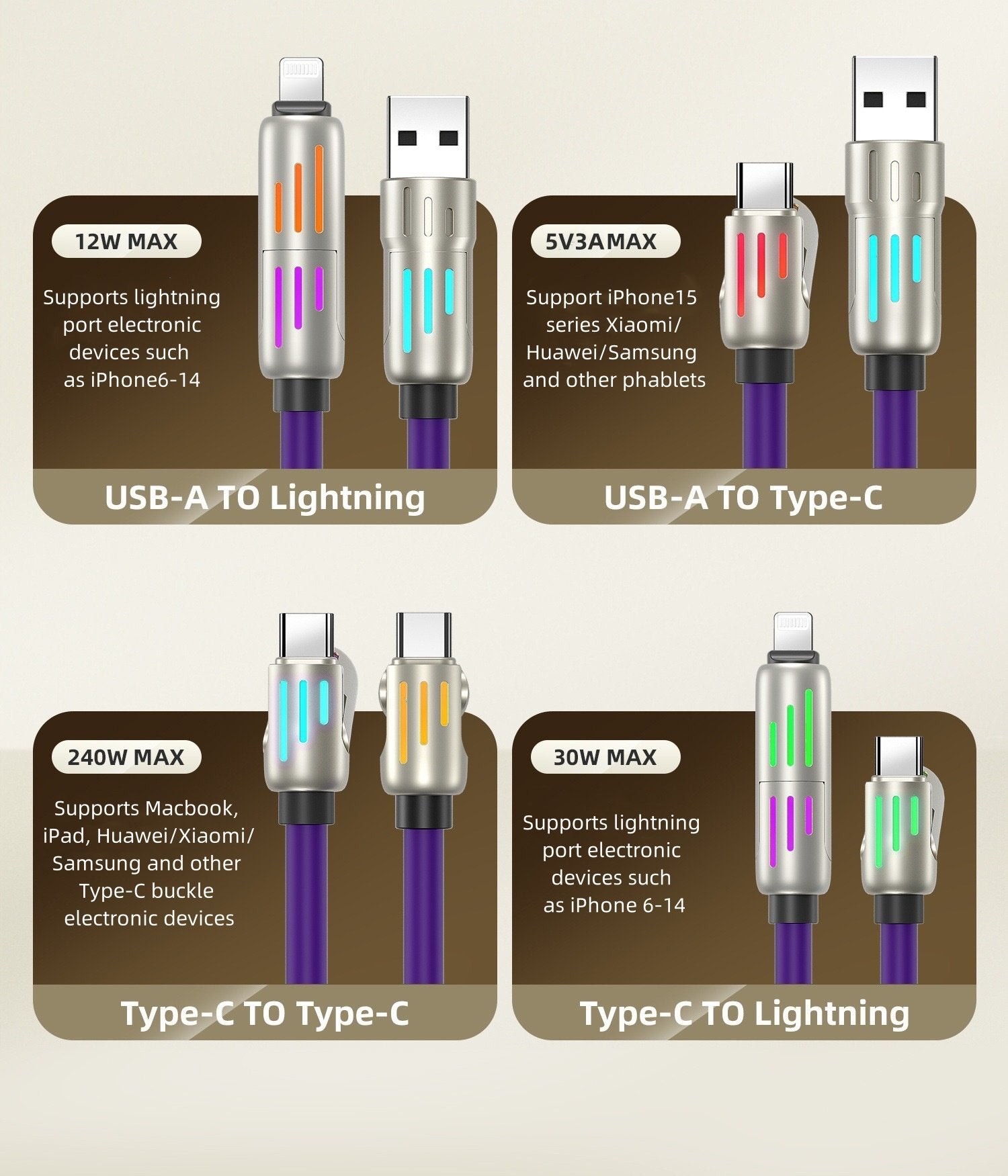6.6ft 4-in-1 Fast Charging USB Charging Cable